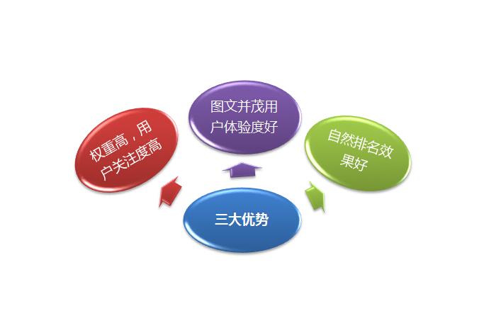 东营网站建设价格服务至上