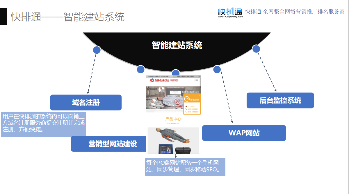 西安全网网络营销推广代理价格行业推荐