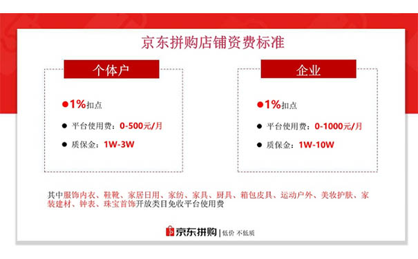 在京东注册店铺多少钱